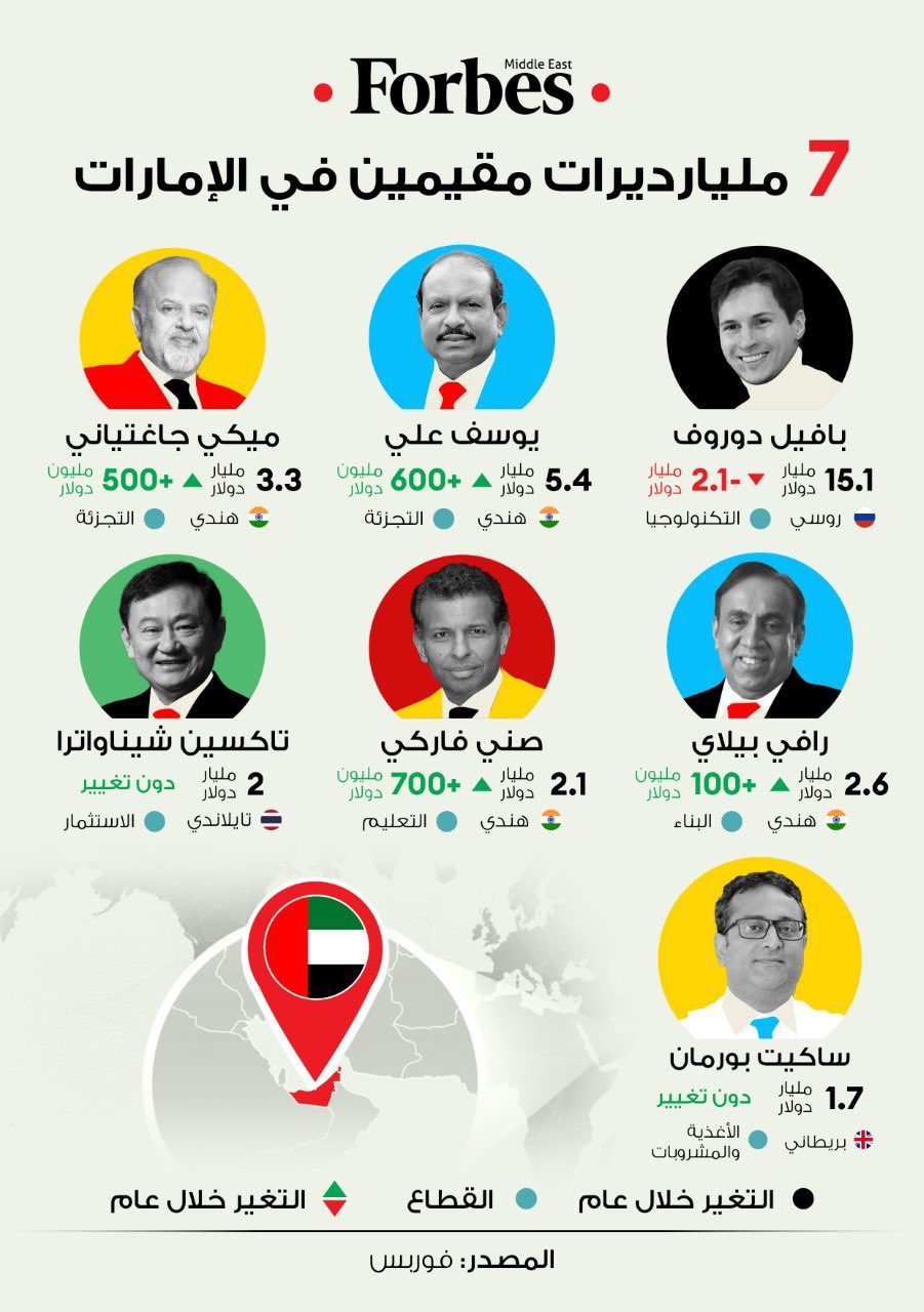 سبع-ملياراد