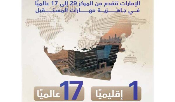إنجاز إماراتي عالمي جديد.. الدولة الأولى إقليمياً والـ17 عالمياً في جاهزية مهارات المستقبل