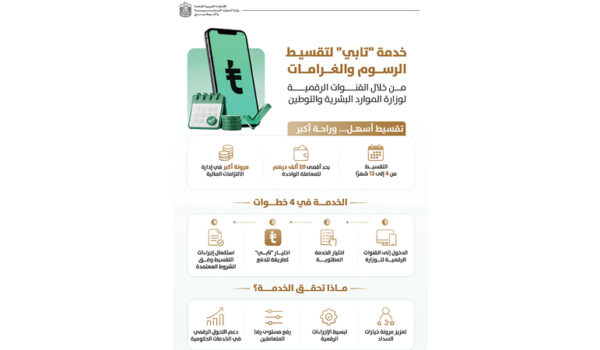 لتسهيل المعاملات.. «الموارد البشرية والتوطين» تطلق خدمة «تابي» لتقسيط الرسوم والغرامات حتى 12 شهراً